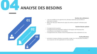 ANALYSE DES BESOINS04
11
01
02
03 • permettre à chaque utilisateur qui possède un login et un mot de passe d’accéder à
aux ressources de notre application en toute sécurité.
Authentification
• l’enregistrement du patient.
• l’enregistrement de l’antécédent médical et chirurgical, des historiques des
consultations, des allergies et vaccination,
• l’enregistrement des comptes rendu d’hospitalisation et des traitements en cour.
Gestion dossier patient
• créer, de modifier et de supprimer des utilisateurs (données personnelles et
information compte).
• définir des rôles pour détermine les types de contenus auxquels l'utilisateur peut
accéder.
Gestion des utilisateurs
 