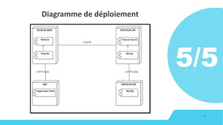 17
Diagramme de déploiement
5/5
 
