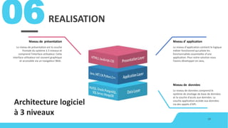 REALISATION
19
06
Le niveau de données comprend le
système de stockage de base de données
et la couche d'accès aux données. La
couche application accède aux données
via des appels d'API.
Niveau de données
Le niveau de présentation est la couche
frontale du système à 3 niveaux et
comprend l'interface utilisateur. Cette
interface utilisateur est souvent graphique
et accessible via un navigateur Web.
Niveau de présentation
Architecture logiciel
à 3 niveaux
Le niveau d'application contient le logique
métier fonctionnel qui pilote les
fonctionnalités essentielles d'une
application. Pour notre solution nous
l’avons développer en Java,
Niveau d' application
 