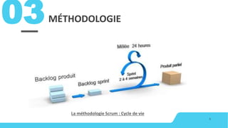 MÉTHODOLOGIE
9
03
La méthodologie Scrum : Cycle de vie
 