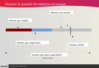 Mesurer la quantité de mémoire nécessaire
Mémoire non utilisée
memory_get_usage()
X

memory_get_usage (true)

memory_limit()

memory_get_peak_usage (false)
Mémoire allouée

nAcademy Le 31 octobre 2013

 