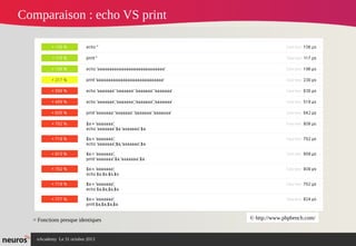 Comparaison : echo VS print

= Fonctions presque identiques
nAcademy Le 31 octobre 2013

© http://www.phpbench.com/

 