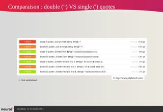 Comparaison : double (") VS single (') quotes

= c'est satisfaisant

nAcademy Le 31 octobre 2013

© http://www.phpbench.com/

 