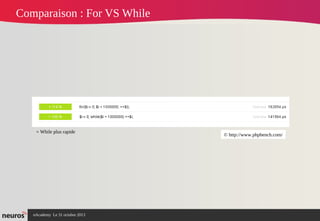 Comparaison : For VS While

= While plus rapide

nAcademy Le 31 octobre 2013

© http://www.phpbench.com/

 