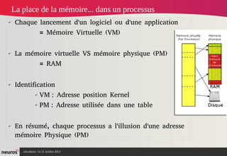 La place de la mémoire... dans un processus
✔

Chaque lancement d'un logiciel ou d'une application
= Mémoire Virtuelle (VM)

✔

La mémoire virtuelle VS mémoire physique (PM)
= RAM

✔

Identification
✔
✔

✔

VM : Adresse position Kernel
PM : Adresse utilisée dans une table

En résumé, chaque processus a l'illusion d'une adresse
mémoire Physique (PM)
nAcademy Le 31 octobre 2013

 