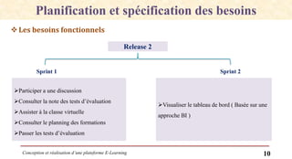 Conception et réalisation d’une plateforme E-Learning 10
Planification et spécification des besoins
Les besoins fonctionnels
Release 2
Sprint 2Sprint 1
Participer a une discussion
Consulter la note des tests d’évaluation
Assister à la classe virtuelle
Consulter le planning des formations
Passer les tests d’évaluation
Visualiser le tableau de bord ( Basée sur une
approche BI )
 