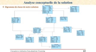 Conception et réalisation d’une plateforme E-Learning 13
Analyse conceptuelle de la solution
 Digramme de classe de notre solution
 