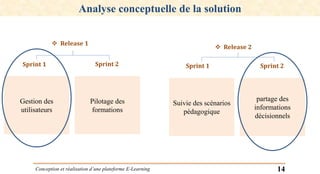 Conception et réalisation d’une plateforme E-Learning 14
Analyse conceptuelle de la solution
 Release 1
 Release 2
Sprint 2Sprint 1Sprint 2Sprint 1
Gestion des
utilisateurs
Pilotage des
formations
Suivie des scénarios
pédagogique
partage des
informations
décisionnels
 