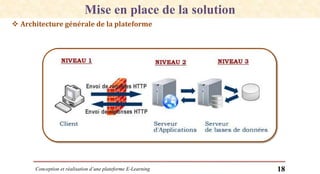 Conception et réalisation d’une plateforme E-Learning 18
 Architecture générale de la plateforme
Analyse conceptuelle de la solutionMise en place de la solution
 