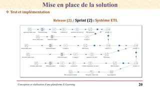 Conception et réalisation d’une plateforme E-Learning 20
 Test et implémentation
Analyse conceptuelle de la solutionMise en place de la solution
Release (2) / Sprint (2) : Systéme ETL
 