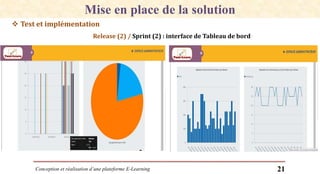 Conception et réalisation d’une plateforme E-Learning 21
 Test et implémentation
Analyse conceptuelle de la solutionMise en place de la solution
Release (2) / Sprint (2) : interface de Tableau de bord
 