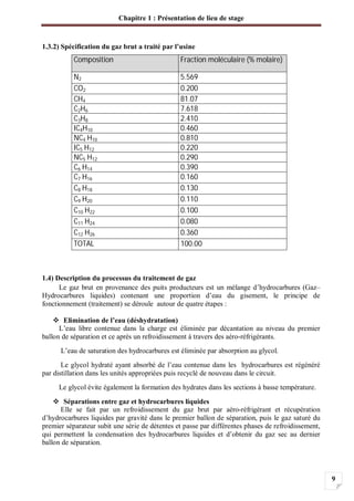 Chapitre 1 : Présentation de lieu de stage
9
1.3.2) Spécification du gaz brut a traité par l’usine
Composition Fraction moléculaire (% molaire)
N2 5.569
CO2 0.200
CH4 81.07
C2H6 7.618
C3H8 2.410
IC4H10 0.460
NC4 H10 0.810
IC5 H12 0.220
NC5 H12 0.290
C6 H14 0.390
C7 H16 0.160
C8 H18 0.130
C9 H20 0.110
C10 H22 0.100
C11 H24 0.080
C12 H26 0.360
TOTAL 100.00
1.4) Description du processus du traitement de gaz
Le gaz brut en provenance des puits producteurs est un mélange d’hydrocarbures (Gaz–
Hydrocarbures liquides) contenant une proportion d’eau du gisement, le principe de
fonctionnement (traitement) se déroule autour de quatre étapes :
Elimination de l’eau (déshydratation)
L’eau libre contenue dans la charge est éliminée par décantation au niveau du premier
ballon de séparation et ce après un refroidissement à travers des aéro-réfrigérants.
L’eau de saturation des hydrocarbures est éliminée par absorption au glycol.
Le glycol hydraté ayant absorbé de l’eau contenue dans les hydrocarbures est régénéré
par distillation dans les unités appropriées puis recyclé de nouveau dans le circuit.
Le glycol évite également la formation des hydrates dans les sections à basse température.
Séparations entre gaz et hydrocarbures liquides
Elle se fait par un refroidissement du gaz brut par aéro-réfrigérant et récupération
d’hydrocarbures liquides par gravité dans le premier ballon de séparation, puis le gaz saturé du
premier séparateur subit une série de détentes et passe par différentes phases de refroidissement,
qui permettent la condensation des hydrocarbures liquides et d’obtenir du gaz sec au dernier
ballon de séparation.
 