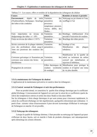 Chapitre 3 : Exploitation et maintenance des échangeurs de chaleur
23
Tableau 3.1 : Les causes, effets et remèdes de la dégradation des échangeurs de chaleur
3.3) La maintenance de l’échangeur de chaleur
L’application de la maintenance préventive et curative dans les échangeurs :
3.3.1) Control normal de l’échangeur et suivi des performances
Pour un produit donné, on caractérise la qualité d'un échange thermique par le coefficient
global d'échange. L'encrassement de l'appareil est suivi par le calcul de ce coefficient à partir du
relevé des températures entrées et sorties des deux fluides et des deux débits.
Sur les échangeurs à forte charge thermique et qui sont connus pour s'encrasser rapidement, le
calcul du coefficient d'échange est fait régulièrement, quelquefois directement par ordinateur. A
partir d'une certaine valeur d'encrassement il peut devenir économique d'effectuer le nettoyage
de l'échangeur en marche s'il est possible.
3.3.2) Nettoyage des échangeurs
Lorsque la qualité de l'échange diminue, il faut procéder au nettoyage de l'appareil qui peut
s'effectuer de deux façons, soit en marche à l'aide de produits chimiques, soit mécaniquement
après démontage de certains éléments.
Causes Effets Remèdes et mesure à prendre
Encrassement ; dépôts de tartre
d’hydrocarbures, biologique ; bouchage
des tubes et des conduites
Variation des
paramètres du
processus :
température pression,
vitesse, débits, des
fluides…
Nettoyage au jet cleaner et l’eau,
soufflage à l’air
Fuite importantes au niveau du
dudgeonnage des tubes n > 10%
Variations des
paramètres…
Retubage, établissement d’un
procédé d’exécution de soudure
Fuites au niveau des tubes n 10 % Variations des
paramètres…
Bouchage des tubes percés.
Sévère corrosion de la plaque tubulaire
avec des profondeurs allant jusqu’à
3mm aux pourtours des soudures des
tubes.
Variations des
paramètres…
Soudage à l’arc.
Métallisation des plaques
tubulaires.
Corrosion galvanique et fissuration par
corrosion sous tension des boites de
distributions
Variations des
paramètres…
Modification de la qualité de
métal ou isolement du milieu
corrosif par métallisation et
injection d’inhibiteur,
Propagation de corrosion
Effets thermiques de
soudure (contrainte
de soudage)
Métallisation pour protéger la
soudure et d’espérer une tenue
de vie plus durable.
 