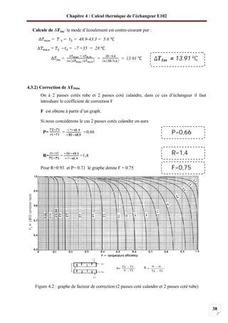 Chapitre 4 : Calcul thermique de l’échangeur E102
38
Calcule de : le mode d’écoulement est contre-courant pur :
= = 48.9-43.3 = 5.6
= = -7 +35 = 28
= = = 13.91
4.3.2) Correction de TDtlm
On à 2 passes cotés tube et 2 passes coté calandre, dans ce cas d’échangeur il faut
introduire le coefficient de correction F
F est obtenu à partir d’un graph.
Si nous concéderons le cas 2 passes cotés calandre on aura
P= = =0,66
R= = =1,4
Pour R=0.93 et P= 0.71 le graphe donne F = 0.75
Figure 4.2 : graphe de facteur de correction (2 passes coté calandre et 2 passes coté tube)
P=0,66
13.91
R=1,4
F=0,75
 