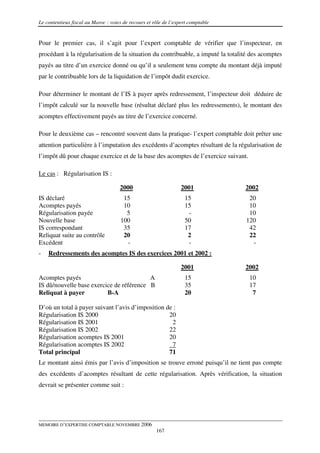 Le contentieux fiscal au Maroc : voies de recours et rôle de l’expert comptable


Pour le premier cas, il s’agit pour l’expert comptable de vérifier que l’inspecteur, en
procédant à la régularisation de la situation du contribuable, a imputé la totalité des acomptes
payés au titre d’un exercice donné ou qu’il a seulement tenu compte du montant déjà imputé
par le contribuable lors de la liquidation de l’impôt dudit exercice.

Pour déterminer le montant de l’IS à payer après redressement, l’inspecteur doit déduire de
l’impôt calculé sur la nouvelle base (résultat déclaré plus les redressements), le montant des
acomptes effectivement payés au titre de l’exercice concerné.

Pour le deuxième cas – rencontré souvent dans la pratique- l’expert comptable doit prêter une
attention particulière à l’imputation des excédents d’acomptes résultant de la régularisation de
l’impôt dû pour chaque exercice et de la base des acomptes de l’exercice suivant.

Le cas : Régularisation IS :

                                     2000                         2001            2002
IS déclaré                            15                           15              20
Acomptes payés                        10                           15              10
Régularisation payée                   5                            -              10
Nouvelle base                        100                           50             120
IS correspondant                      35                           17              42
Reliquat suite au contrôle            20                            2              22
Excédent                               -                            -               -
-   Redressements des acomptes IS des exercices 2001 et 2002 :

                                                                  2001            2002
Acomptes payés                            A                        15               10
IS dû/nouvelle base exercice de référence B                        35               17
Reliquat à payer          B-A                                      20                7

D’où un total à payer suivant l’avis d’imposition de :
Régularisation IS 2000                             20
Régularisation IS 2001                              2
Régularisation IS 2002                             22
Régularisation acomptes IS 2001                    20
Régularisation acomptes IS 2002                     7
Total principal                                    71
Le montant ainsi émis par l’avis d’imposition se trouve erroné puisqu’il ne tient pas compte
des excédents d’acomptes résultant de cette régularisation. Après vérification, la situation
devrait se présenter comme suit :




MEMOIRE D’EXPERTISE COMPTABLE NOVEMBRE 2006
                                                      167
 