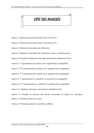 Le contentieux fiscal au Maroc : voies de recours et rôle de l’expert comptable




                                   LISTE DES ANNEXES



Annexe 1: Schéma de la taxation d’office (Art 19 du L.P.F.)

Annexe 2: Schéma de la taxation d’office (Art 20 du L.P.F.)

Annexe 3: Schéma de la procédure de vérification

Annexe 4: Schéma de la procédure de rectification, recours et aboutissements

Annexe 5: Exemple de distinctions entre Question de Droit et Question de Fait

Annexe 6: 1er questionnaire de contrôle de la régularité de la comptabilité

Annexe 7: 2ème questionnaire de contrôle de la régularité de la comptabilité

Annexe 8: 3ème questionnaire de contrôle de la régularité de la comptabilité

Annexe 9: 1er questionnaire de contrôle de la sincérité de la comptabilité

Annexe 10: 2ème questionnaire de contrôle de la sincérité de la comptabilité

Annexe 11 : Quelques statistiques concernant le contentieux fiscal

Annexe 12: Exemple de structure d’un dossier d’assistance en matière de contentieux

Annexe 13: Modèle de lettre de mission

Annexe 14: Principales amendes et pénalités au Maroc




MEMOIRE D’EXPERTISE COMPTABLE NOVEMBRE 2006
                                                      209
 