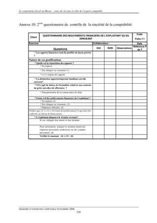 Le contentieux fiscal au Maroc : voies de recours et rôle de l’expert comptable




Annexe 10: 2ème questionnaire de contrôle de la sincérité de la comptabilité

                                                                                                                  Code
                        QUESTIONNAIRE DES MOUVEMENTS FINANCIERS DE L'EXPLOITANT OU DU
          Client
                                                 DIRIGEANT                                                      Folio:1/1
         Exercice                                                               Collaborateur:                    Date
                                                                                                               Référence F
                                   Questions                                      OUI       NON   Observations
                                                                                                                  de T
              * Les apports financiers sont-ils justifiés de façon précise
              ?
         Nature de ces justifications
               * Quelle est la répartition des apports ?
                    * En espèces
                     * Par chèques ou virements (1)
                     * si (1) origine des apports
               * La distinction apports/emprunts familiaux est-elle
              correcte?
               * S'il s'agit de dettes, les formalités relatives aux contrats
              de prêts ont-elles été effectuées ?
                     * Enregistrement de la connaissance de dette

               * Existe-t-il des prélèvements financiers de l'exploitant ?
                     * En espèces (2)
                     * Par chèques ou virements (3)
                     * Dépenses affectées (4)
         Vérifier que (2) + (3) + (4)=total des prélèvement (5) qui doit être
         conforme au taleau de financement.
               * L'exploitant dispose-t-il d'autre revenus?
                    Si oui, indiquer leur nature et leur montant

                    Pour information, indiquer le montant annuel des
                    emprunts personnels remboursés sur des comptes
                    personnels (8)
                    Vérifier le montant (4) + (5) - (8)




MEMOIRE D’EXPERTISE COMPTABLE NOVEMBRE 2006
                                                             220
 