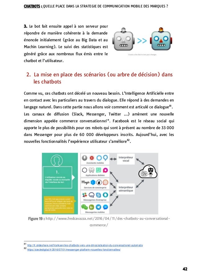 Chatbots Quelle Place Dans La Strategie Mobile Des Marques