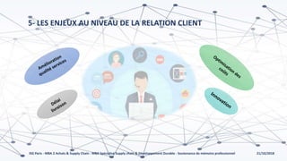 21/10/2018ISG Paris - MBA 2 Achats & Supply Chain - MBA Spécialisé Supply chain & Développement Durable - Soutenance de mémoire professionnel
5- LES ENJEUX AU NIVEAU DE LA RELATION CLIENT
 