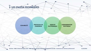 21/10/2018ISG Paris - MBA 2 Achats & Supply Chain - MBA Spécialisé Supply chain & Développement Durable - Soutenance de mémoire professionnel
1- LES ENJEUX TECHNIQUES
SCALABILITÉ
PROTOCOLE DE
CONSENSUS
IDENTITÉ
ÉLECTRONIQUE
CONSOMMATION
ÉLECTRIQUE
 