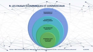 21/10/2018ISG Paris - MBA 2 Achats & Supply Chain - MBA Spécialisé Supply chain & Développement Durable - Soutenance de mémoire professionnel
4- LES ENJEUX ÉCONOMIQUES ET COMMERCIAUX
TRANSPARENCE ET
CONFIDENTIALITÉ
LA LOGISTIQUE
PREMIER CANDIDAT
?
UNE TECHNOLOGIE
DISRUPTIVE ?
EXTENSION À TOUS
LES SECTEURS
D'ACTIVITÉ
 