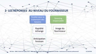 21/10/2018ISG Paris - MBA 2 Achats & Supply Chain - MBA Spécialisé Supply chain & Développement Durable - Soutenance de mémoire professionnel
2- LES RÉPONSES AU NIVEAU DU FOURNISSEUR
Fluidité dans le
traitement des
besoins
Rapidité
échange
Anticipation
livraison
Sourcing
responsable
Image du
fournisseur
 