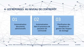 21/10/2018ISG Paris - MBA 2 Achats & Supply Chain - MBA Spécialisé Supply chain & Développement Durable - Soutenance de mémoire professionnel
4- LES RÉPONSES AU NIVEAU DE L’ENTREPÔT
Automatisation
documents
administratifs
01
Automatisation
dans le processus de
passation de
commande
02
Planification des
réceptions et
gestion des l’espace
de stockage
03
 