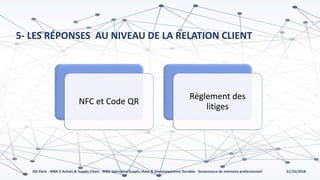21/10/2018ISG Paris - MBA 2 Achats & Supply Chain - MBA Spécialisé Supply chain & Développement Durable - Soutenance de mémoire professionnel
5- LES RÉPONSES AU NIVEAU DE LA RELATION CLIENT
NFC et Code QR
Règlement des
litiges
 