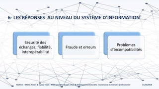 21/10/2018ISG Paris - MBA 2 Achats & Supply Chain - MBA Spécialisé Supply chain & Développement Durable - Soutenance de mémoire professionnel
6- LES RÉPONSES AU NIVEAU DU SYSTÈME D’INFORMATION
Sécurité des
échanges, fiabilité,
interopérabilité
Fraude et erreurs
Problèmes
d’incompatibilités
 