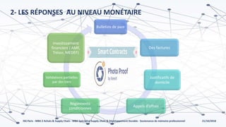 21/10/2018ISG Paris - MBA 2 Achats & Supply Chain - MBA Spécialisé Supply chain & Développement Durable - Soutenance de mémoire professionnel
2- LES RÉPONSES AU NIVEAU MONÉTAIRE
Bulletins de paie
Des factures
Justificatifs de
domicile
Appels d’offres
Règlements
conditionnes
Validations partielles
par des tiers
Investissement
financiers ( AMF,
Trésor, MEDEF)
 
