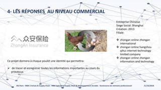 21/10/2018ISG Paris - MBA 2 Achats & Supply Chain - MBA Spécialisé Supply chain & Développement Durable - Soutenance de mémoire professionnel
4- LES RÉPONSES AU NIVEAU COMMERCIAL
Ce projet donnera à chaque poulet une identité qui permettra:
 de tracer et enregistrer toutes les informations importantes au cours du
processus
Entreprise Chinoise
Siege Social: Shanghai
Création: 2013
Filiale:
 zhongan online zhongan
international
 zhongan online hangzhou
qihui internet technology
limited company
 zhongan online zhongan
information and technology
 