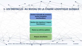 21/10/2018ISG Paris - MBA 2 Achats & Supply Chain - MBA Spécialisé Supply Chain & Développement Durable - Soutenance de mémoire professionnel
1- LES OBSTACLES AU NIVEAU DE LA CHAINE LOGISTIQUE GLOBALE
Gestion manuelle de certaines
taches (réception
marchandises)
Gestion des imprévus ( risques
fournisseurs)
Panne ou arrêt du système
Risques sécuritaires
 