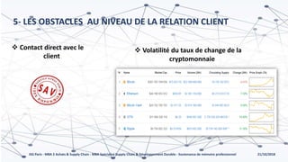 21/10/2018ISG Paris - MBA 2 Achats & Supply Chain - MBA Spécialisé Supply Chain & Développement Durable - Soutenance de mémoire professionnel
5- LES OBSTACLES AU NIVEAU DE LA RELATION CLIENT
 Volatilité du taux de change de la
cryptomonnaie
 Contact direct avec le
client
 