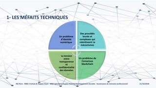 21/10/2018ISG Paris - MBA 2 Achats & Supply Chain - MBA Spécialisé Supply chain & Développement Durable - Soutenance de mémoire professionnel
1- LES MÉFAITS TECHNIQUES
Un problème
d’identité
numérique
Des procédés
lourds et
complexes qui
ralentissent Le
mécanismes
Un problème de
Consensus
blockchain
La tension
entre
transparence
et
confidentialité
des données
 