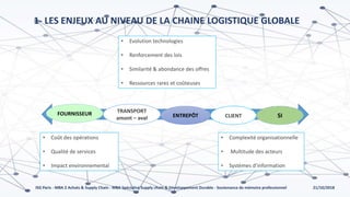 21/10/2018ISG Paris - MBA 2 Achats & Supply Chain - MBA Spécialisé Supply chain & Développement Durable - Soutenance de mémoire professionnel
1- LES ENJEUX AU NIVEAU DE LA CHAINE LOGISTIQUE GLOBALE
FOURNISSEUR ENTREPÔT CLIENT
TRANSPORT
amont – aval SI
• Evolution technologies
• Renforcement des lois
• Similarité & abondance des offres
• Ressources rares et coûteuses
• Coût des opérations
• Qualité de services
• Impact environnemental
• Complexité organisationnelle
• Multitude des acteurs
• Systèmes d’information
 