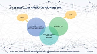 21/10/2018ISG Paris - MBA 2 Achats & Supply Chain - MBA Spécialisé Supply chain & Développement Durable - Soutenance de mémoire professionnel
2- LES ENJEUX AU NIVEAU DU FOURNISSEUR
Délais
Coûts
EXTENSION CHAINE
D’APPROVISIONNEMENT
FLUCTUATION DES
PRIX DES
MATIÈRE
EXIGENCE RSE
 