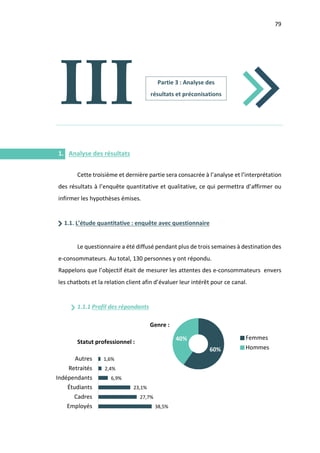 79
I.
III
1. Analyse des résultats
Cette troisième et dernière partie sera consacrée à l’analyse et l’interprétation
des résultats à l’enquête quantitative et qualitative, ce qui permettra d’affirmer ou
infirmer les hypothèses émises.
1.1. L’étude quantitative : enquête avec questionnaire
Le questionnaire a été diffusé pendant plus de trois semaines à destination des
e-consommateurs. Au total, 130 personnes y ont répondu.
Rappelons que l’objectif était de mesurer les attentes des e-consommateurs envers
les chatbots et la relation client afin d’évaluer leur intérêt pour ce canal.
1.1.1 Profil des répondants
Partie 3 : Analyse des
résultats et préconisations
60%
40% Femmes
Hommes
38,5%
27,7%
23,1%
6,9%
2,4%
1,6%
Employés
Cadres
Étudiants
Indépendants
Retraités
Autres
Genre :
Statut professionnel :
 
