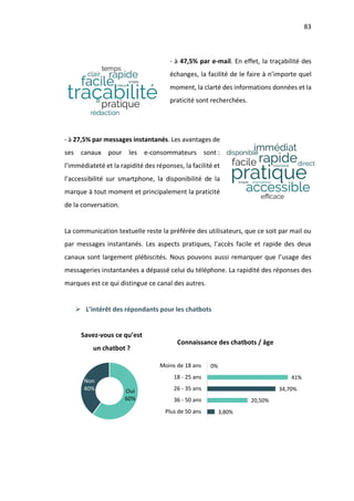 83
- à 47,5% par e-mail. En effet, la traçabilité des
échanges, la facilité de le faire à n’importe quel
moment, la clarté des informations données et la
praticité sont recherchées.
- à 27,5% par messages instantanés. Les avantages de
ses canaux pour les e-consommateurs sont :
l’immédiateté et la rapidité des réponses, la facilité et
l’accessibilité sur smartphone, la disponibilité de la
marque à tout moment et principalement la praticité
de la conversation.
La communication textuelle reste la préférée des utilisateurs, que ce soit par mail ou
par messages instantanés. Les aspects pratiques, l’accès facile et rapide des deux
canaux sont largement plébiscités. Nous pouvons aussi remarquer que l’usage des
messageries instantanées a dépassé celui du téléphone. La rapidité des réponses des
marques est ce qui distingue ce canal des autres.
Ø L’intérêt des répondants pour les chatbots
Oui
60%
Non
40%
Savez-vous ce qu’est
un chatbot ?
Connaissance des chatbots / âge
3,80%
20,50%
34,70%
41%
0%
Plus de 50 ans
36 - 50 ans
26 - 35 ans
18 - 25 ans
Moins de 18 ans
 
