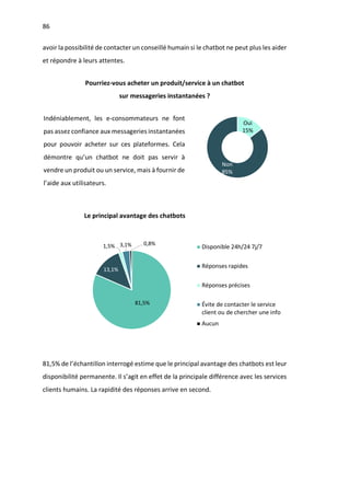 86
avoir la possibilité de contacter un conseillé humain si le chatbot ne peut plus les aider
et répondre à leurs attentes.
Le principal avantage des chatbots
81,5% de l’échantillon interrogé estime que le principal avantage des chatbots est leur
disponibilité permanente. Il s’agit en effet de la principale différence avec les services
clients humains. La rapidité des réponses arrive en second.
81,5%
13,1%
1,5% 3,1% 0,8%
Disponible 24h/24 7j/7
Réponses rapides
Réponses précises
Évite de contacter le service
client ou de chercher une info
Aucun
Oui
15%
Non
85%
Pourriez-vous acheter un produit/service à un chatbot
sur messageries instantanées ?
Indéniablement, les e-consommateurs ne font
pas assez confiance aux messageries instantanées
pour pouvoir acheter sur ces plateformes. Cela
démontre qu’un chatbot ne doit pas servir à
vendre un produit ou un service, mais à fournir de
l’aide aux utilisateurs.
 