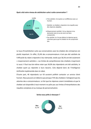 89
Quel a été votre niveau de satisfaction suite à cette conversation ?
Le taux d’insatisfaction suite aux conversations avec les chabots des entreprises est
plutôt important. En effet, 25,4% des e-consommateurs n’ont pas été satisfaits de
l’efficacité du robot à répondre à leur demande, tandis que 36,5% ont été seulement
« moyennement satisfaits ». Les limites de compréhension des chatbots s’expriment
ici aussi. Il faut tout de même noter que 34,9% des répondants ont été satisfaits, le
chatbot ayant pu répondre à leurs besoins. Cela dépend donc de l’Intelligence
Artificielle implémentée dans le robot.
D’autre part, 46 répondants sur 63 auraient préféré contacter un service client
humain. Nous pouvons en déduire que presque 75% des chatbots n’atteignent pas les
attentes des e-consommateurs. Le fait que les réponses soient immédiates et que le
chatbot soit disponible à tout moment ne palie pas aux limites d’interprétations des
requêtes complexes et au manque de personnalisation.
Seriez-vous prêts à réessayer ?
3,20%
34,9%
36,5%
25,4%
Très satisfait. J'ai à peine vu la différence avec un
humain.
Satisfait. Le chatbot a répondu à ma requête avec
des réponses adaptées.
Moyennement satisfait. J'ai eu réponse à ma
demande mais j'ai eu du mal à me faire
comprendre.
Pas satisfait. Je n'ai pas obtenu la réponse que je
cherchais parce que le chatbot ne me comprenait
pas.
Oui
68,3%
Non
31,7%
 