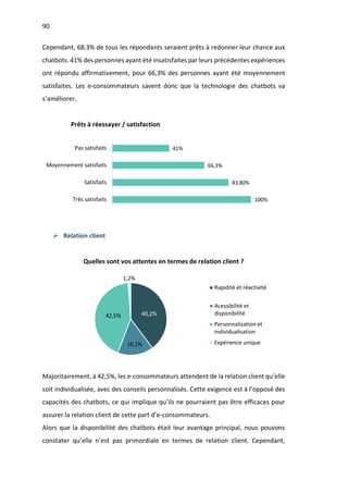 90
Cependant, 68,3% de tous les répondants seraient prêts à redonner leur chance aux
chatbots. 41% des personnes ayant été insatisfaites par leurs précédentes expériences
ont répondu affirmativement, pour 66,3% des personnes ayant été moyennement
satisfaites. Les e-consommateurs savent donc que la technologie des chatbots va
s’améliorer.
Prêts à réessayer / satisfaction
Ø Relation client
Quelles sont vos attentes en termes de relation client ?
Majoritairement, à 42,5%, les e-consommateurs attendent de la relation client qu’elle
soit individualisée, avec des conseils personnalisés. Cette exigence est à l’opposé des
capacités des chatbots, ce qui implique qu’ils ne pourraient pas être efficaces pour
assurer la relation client de cette part d’e-consommateurs.
Alors que la disponibilité des chatbots était leur avantage principal, nous pouvons
constater qu’elle n’est pas primordiale en termes de relation client. Cependant,
100%
83,80%
66,3%
41%
Très satisfaits
Satisfaits
Moyennement satisfaits
Pas satisfaits
40,2%
16,1%
42,5%
1,2%
Rapidité et réactivité
Acessibilité et
disponibilité
Personnalisation et
individualisation
Expérience unique
 