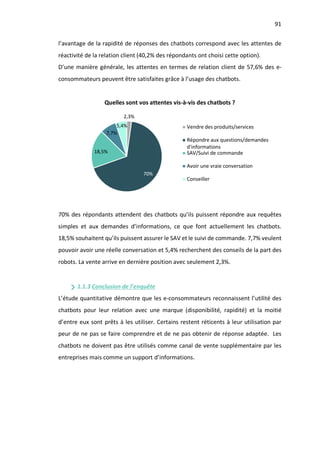 91
l’avantage de la rapidité de réponses des chatbots correspond avec les attentes de
réactivité de la relation client (40,2% des répondants ont choisi cette option).
D’une manière générale, les attentes en termes de relation client de 57,6% des e-
consommateurs peuvent être satisfaites grâce à l’usage des chatbots.
Quelles sont vos attentes vis-à-vis des chatbots ?
70% des répondants attendent des chatbots qu’ils puissent répondre aux requêtes
simples et aux demandes d’informations, ce que font actuellement les chatbots.
18,5% souhaitent qu’ils puissent assurer le SAV et le suivi de commande. 7,7% veulent
pouvoir avoir une réelle conversation et 5,4% recherchent des conseils de la part des
robots. La vente arrive en dernière position avec seulement 2,3%.
1.1.3 Conclusion de l’enquête
L’étude quantitative démontre que les e-consommateurs reconnaissent l’utilité des
chatbots pour leur relation avec une marque (disponibilité, rapidité) et la moitié
d’entre eux sont prêts à les utiliser. Certains restent réticents à leur utilisation par
peur de ne pas se faire comprendre et de ne pas obtenir de réponse adaptée. Les
chatbots ne doivent pas être utilisés comme canal de vente supplémentaire par les
entreprises mais comme un support d’informations.
2,3%
70%
18,5%
7,7%
5,4% Vendre des produits/services
Répondre aux questions/demandes
d'informations
SAV/Suivi de commande
Avoir une vraie conversation
Conseiller
 