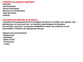 4-Gestion et supports logistique
-direction
-administration
-locaux techniques
-Bureaux de maintenance
-salle des soins
-parking
-Fonctions de détentes et de loisirs :
Activités d’accompagnement et d’animation qui attirent le public, leur apporte des
satisfactions, et leurs pourvoie un équilibre psychologique et physique.
Ces activités assurent une grande rentabilité et créent une ambiance et une
convivialité à l’intérieur de l’équipement tel que 
-Espaces de consommation
- Restaurants
- Cafeterias
- Salon de thé
-Commerces
- Jardin 
 
