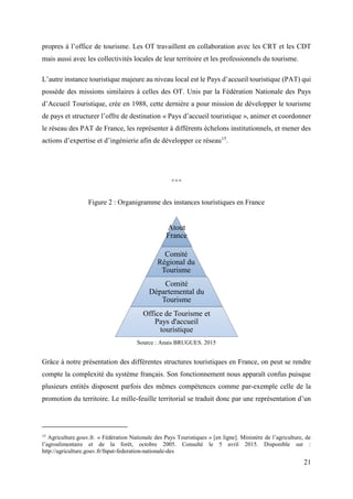 21
propres à l’office de tourisme. Les OT travaillent en collaboration avec les CRT et les CDT
mais aussi avec les collectivités locales de leur territoire et les professionnels du tourisme.
L’autre instance touristique majeure au niveau local est le Pays d’accueil touristique (PAT) qui
possède des missions similaires à celles des OT. Unis par la Fédération Nationale des Pays
d’Accueil Touristique, crée en 1988, cette dernière a pour mission de développer le tourisme
de pays et structurer l’offre de destination « Pays d’accueil touristique », animer et coordonner
le réseau des PAT de France, les représenter à différents échelons institutionnels, et mener des
actions d’expertise et d’ingénierie afin de développer ce réseau15
.
***
Figure 2 : Organigramme des instances touristiques en France
Source : Anais BRUGUES. 2015
Grâce à notre présentation des différentes structures touristiques en France, on peut se rendre
compte la complexité du système français. Son fonctionnement nous apparaît confus puisque
plusieurs entités disposent parfois des mêmes compétences comme par-exemple celle de la
promotion du territoire. Le mille-feuille territorial se traduit donc par une représentation d’un
15
Agriculture.gouv.fr. « Fédération Nationale des Pays Touristiques » [en ligne]. Ministère de l’agriculture, de
l’agroalimentaire et de la forêt, octobre 2005. Consulté le 5 avril 2015. Disponible sur :
http://agriculture.gouv.fr/fnpat-federation-nationale-des
Atout
France
Comité
Régional du
Tourisme
Comité
Départemental du
Tourisme
Office de Tourisme et
Pays d'accueil
touristique
 