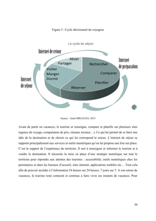 30
Figure 3 : Cycle décisionnel du voyageur
Source : Anaïs BRUGUES. 2015
Avant de partir en vacances, le touriste se renseigne, compare et planifie sur plusieurs sites
(agence de voyage, comparateur de prix, réseaux sociaux…). Ce qui lui permet de se faire une
idée de la destination et de choisir ce qui lui correspond le mieux. L’internet de séjour se
rapporte principalement aux services et outils numériques qu’on lui propose une fois sur place.
C’est le support de l’expérience du territoire. Il sert à renseigner et informer le touriste et à
vendre la destination. Il nécessite la mise en place d’une stratégie numérique sur tout le
territoire pour répondre aux attentes des touristes : accessibilité, outils numériques chez les
prestataires et dans les bureaux d’accueil, sites internet, applications mobiles etc… Tout cela
afin de pouvoir accéder à l’information 24 heures sur 24 heures, 7 jours sur 7. A son retour de
vacances, le touriste reste connecté et continue à faire vivre ses instants de vacances. Pour
 