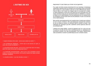 L’ESTIME DE SOI

IMAGE DE
SOI

diagnostiqué n’a pas d’appui pour douter de ces jugements.

SOI IDÉAL

Évaluation

Bien que 84% des dyslexiques de mon questionnaire n’avaient pas confiance
en eux à l’école, et même si 62% des dyslexiques manquent de confiance
en eux en phase de lecture ou d’écriture dans le monde du travail, il est
intéressant de remarquer que 90% s’estiment comme épanouis dans leur
vie professionnelle.

Estime de soi

Amour de soi

Vision de soi

Pour palier cet échec scolaire directement lié à son handicap, le dyslexique
rassemble en général toute son énergie et sa concentration dans une activité
extra scolaire où il peut exceller du fait de sa vision différente des choses.
C’est en effet un bon moyen de s’intégrer dans la vie sociale de la classe.
Un élève dyslexique ne sera donc pas admiré par ses camarades pour son
niveau de lecture mais plus par ses performances en athlétisme, en danse,
en dessin ou en mathématiques. Ainsi les dyslexiques de mon questionnaire
se considèrent comme doués dans les arts plastiques, le sport, les sciences
et les mathématiques.

L’estime de soi étant définie comme le jugement que l’on a de soi et que
l’on porte sur soi,elle est donc mise à rude épreuve pour un dyslexique qu’il
soit enfant ou adulte, et ce, dés sa scolarisation. Pour autant, l’estime de soi
reste accessible en sortant la problématique de son contexte scolaire.
Confiance en soi

• L’aspect physique entre autre « est-ce que je plais aux autres ? »
• Les compétences athlétiques  «  est-ce que je suis bon(ne) en sport, je
cours vite, je sais me défendre ? »
• La popularité auprès des pairs : est-ce qu’on m’aime bien dans ma classe,
dans mon école, est-ce que j’ai beaucoup d’amis ?
• La conformité comportementale  : est-ce que je suis considérée comme
quelqu’un de faible par les adultes. Est-ce que je respecte les règles sociales
(politesse, discipline)
• La réussite scolaire « ai-je des résultats corrects ? »

52

53

 
