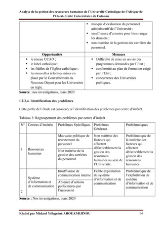 Analyse de la gestion des ressources humaines de l’Université Catholique de l’Afrique de
l’Ouest- Unité Universitaire de Cotonou
Réalisé par Médard Yélognissè AHOUANDJINOU 14
▪ manque d’évaluation du personnel
administratif de l’Université ;
▪ insuffisance d’armoire pour bien ranger
les dossiers ;
▪ non maitrise de la gestion des carrières du
personnel.
Opportunités Menaces
▪ le réseau UCAO ;
▪ le label catholique ;
▪ les fidèles de l’Eglise catholique ;
▪ les nouvelles réformes mises en
place par le Gouvernement du
Nouveau Départ pour les Universités
en règle.
▪ Difficulté de mise en œuvre des
programmes demandés par l’Etat ;
▪ conformité au plan de formation exigé
par l’Etat ;
▪ concurrence des Universités
publiques.
Source : nos investigations, mars 2020
I.2.2.4. Identification des problèmes
Cette partie de l’étude est consacrée à l’identification des problèmes par centre d’intérêt.
Tableau 3: Regroupement des problèmes par centre d’intérêt
N° Centres d’intérêts Problèmes Spécifiques Problèmes
Généraux
Problématiques
1 Ressources
humaines
Mauvaise politique de
recrutement du
personnel
Non maitrise des
facteurs qui
affectent
défavorablement la
gestion des
ressources
humaines au sein de
l’Université.
Problématique de
la maîtrise des
facteurs qui
affectent
défavorablement la
gestion des
ressources
humaines.
Non maitrise de la
gestion des carrières
du personnel
2
Système
d’information et
de communication
Insuffisanse de
communication interne
Faible exploitation
du système
d’information et de
communication
Problématique de
l’exploitation du
système
d’information et de
communication
Absence d’actions
publicitaires par
l’université
Source : Nos investigations, mars 2020
 