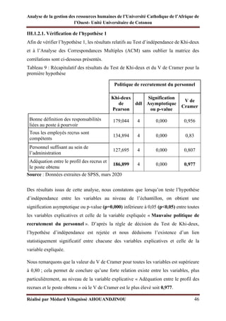 Analyse de la gestion des ressources humaines de l’Université Catholique de l’Afrique de
l’Ouest- Unité Universitaire de Cotonou
Réalisé par Médard Yélognissè AHOUANDJINOU 46
III.1.2.1. Vérification de l’hypothèse 1
Afin de vérifier l’hypothèse 1, les résultats relatifs au Test d’indépendance de Khi-deux
et à l’Analyse des Correspondances Multiples (ACM) sans oublier la matrice des
corrélations sont ci-dessous présentés.
Tableau 9 : Récapitulatif des résultats du Test de Khi-deux et du V de Cramer pour la
première hypothèse
Politique de recrutement du personnel
Khi-deux
de
Pearson
ddl
Signification
Asymptotique
ou p-value
V de
Cramer
Bonne définition des responsabilités
liées au poste à pourvoir
179,044 4 0,000 0,956
Tous les employés recrus sont
compétents
134,894 4 0,000 0,83
Personnel suffisant au sein de
l’administration
127,695 4 0,000 0,807
Adéquation entre le profil des recrus et
le poste obtenu
186,899 4 0,000 0,977
Source : Données extraites de SPSS, mars 2020
Des résultats issus de cette analyse, nous constatons que lorsqu’on teste l’hypothèse
d’indépendance entre les variables au niveau de l’échantillon, on obtient une
signification asymptotique ou p-value (p=0,000) inférieure à 0,05 (p<0,05) entre toutes
les variables explicatives et celle de la variable expliquée « Mauvaise politique de
recrutement du personnel ». D’après la règle de décision du Test de Khi-deux,
l’hypothèse d’indépendance est rejetée et nous déduisons l’existence d’un lien
statistiquement significatif entre chacune des variables explicatives et celle de la
variable expliquée.
Nous remarquons que la valeur du V de Cramer pour toutes les variables est supérieure
à 0,80 ; cela permet de conclure qu’une forte relation existe entre les variables, plus
particulièrement, au niveau de la variable explicative « Adéquation entre le profil des
recrues et le poste obtenu » où le V de Cramer est le plus élevé soit 0,977.
 