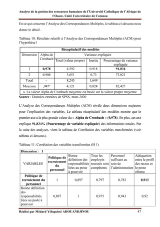 Analyse de la gestion des ressources humaines de l’Université Catholique de l’Afrique de
l’Ouest- Unité Universitaire de Cotonou
Réalisé par Médard Yélognissè AHOUANDJINOU 47
En ce qui concerne l’Analyse des Correspondances Multiples, le tableau ci-dessous nous
donne le détail.
Tableau 10: Résultats relatifs à l’Analyse des Correspondances Multiples (ACM) pour
l’hypothèse1
Récapitulatif des modèles
Dimension Alpha de
Cronbach
Variance expliquée
Total (valeur propre) Inertie Pourcentage de variance
expliquée
1 0,978 4,592 0,918 91,834
2 0,908 3,651 0,73 73,021
Total - 8,243 1,649 -
Moyenne ,947a
4,121 0,824 82,427
a. La valeur Alpha de Cronbach moyenne est basée sur la valeur propre moyenne.
Source : Données extraites de SPSS, mars 2020
L’Analyse des Correspondances Multiples (ACM) révèle deux dimensions majeures
pour l’explication des variables. Le tableau récapitulatif des modèles montre que le
premier axe a la plus grande valeur du « Alpha de Cronbach » (0,978). En plus, cet axe
explique 91,834% (Pourcentage de variable expliquée) des informations totales. Par
la suite des analyses, vient le tableau de Corrélation des variables transformées (voir
tableau ci-dessous).
Tableau 11: Corrélation des variables transformées (H 1)
Dimension : 1
VARIABLES
Politique de
recrutement
du
personnel
Bonne
définition des
responsabilités
liées au poste
à pourvoir
Tous les
employés
recrutés sont
compétents
Personnel
suffisant au
sein de
l’administration
Adéquation
entre le profil
des recrus et
le poste
obtenu
Politique de
recrutement du
personnel
1 0,897 0,797 0,783 0,913
Bonne définition
des
responsabilités
liées au poste à
pourvoir
0,897 1 0,975 0,943 0,92
 