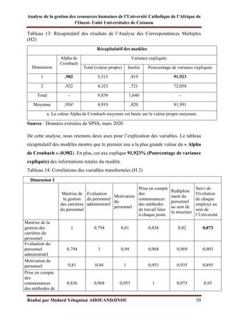 Analyse de la gestion des ressources humaines de l’Université Catholique de l’Afrique de
l’Ouest- Unité Universitaire de Cotonou
Réalisé par Médard Yélognissè AHOUANDJINOU 50
Tableau 13: Récapitulatif des résultats de l’Analyse des Correspondances Multiples
(H2)
Récapitulatif des modèles
Dimension
Alpha de
Cronbach
Variance expliquée
Total (valeur propre) Inertie Pourcentage de variance expliquée
1 ,982 5,515 ,919 91,923
2 ,922 4,323 ,721 72,058
Total - 9,839 1,640 -
Moyenne ,956a
4,919 ,820 81,991
a. La valeur Alpha de Cronbach moyenne est basée sur la valeur propre moyenne.
Source : Données extraites de SPSS, mars 2020
De cette analyse, nous retenons deux axes pour l’explication des variables. Le tableau
récapitulatif des modèles montre que le premier axe a la plus grande valeur du « Alpha
de Cronbach » (0,982). En plus, cet axe explique 91,923% (Pourcentage de variance
expliquée) des informations totales du modèle.
Tableau 14: Corrélations des variables transformées (H 2)
Dimension 1
Maitrise de
la gestion
des carrières
du personnel
Evaluation
du personnel
administratif
Motivation
du
personnel
Prise en compte
des
connaissances
des méthodes
de travail liées
à chaque poste
Redéploie
ment du
personnel
au sein de
la structure
Suivi de
l'évolution
de chaque
employé au
sein de
l’Université
Maitrise de la
gestion des
carrières du
personnel
1 0,794 0,81 0,836 0,82 0,873
Evaluation du
personnel
administratif
0,794 1 0,94 0,968 0,969 0,903
Motivation du
personnel 0,81 0,94 1 0,953 0,935 0,895
Prise en compte
des
connaissances
des méthodes de
0,836 0,968 0,953 1 0,975 0,93
 